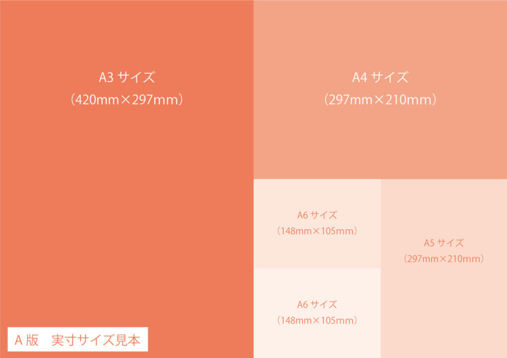 A3, A4, A5：用紙サイズの選び方と変換方法